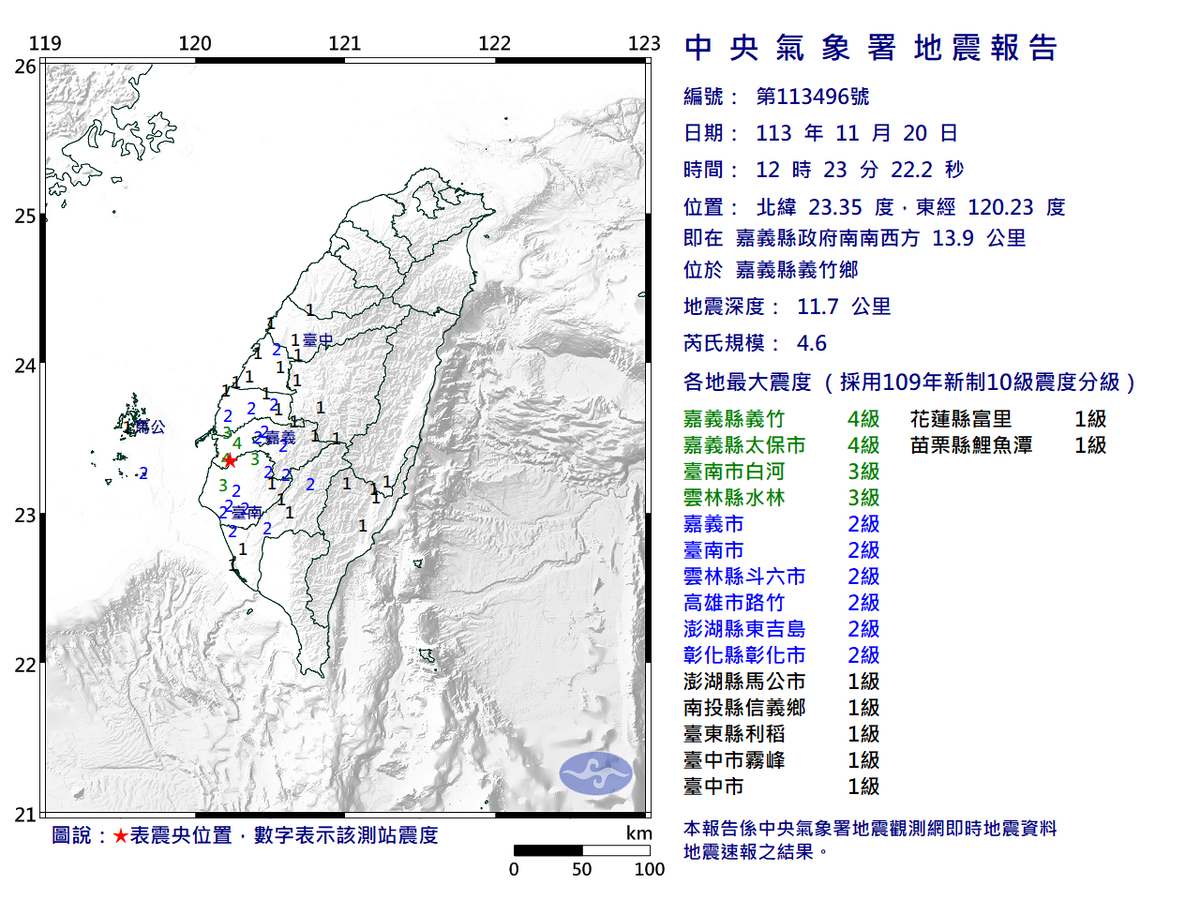 西半部今(20)日中午12時23分又發生有感地震，根據中央氣象署資料，震央在嘉義縣政府南南西方13.9公里。 圖：翻攝自中央氣象署官網