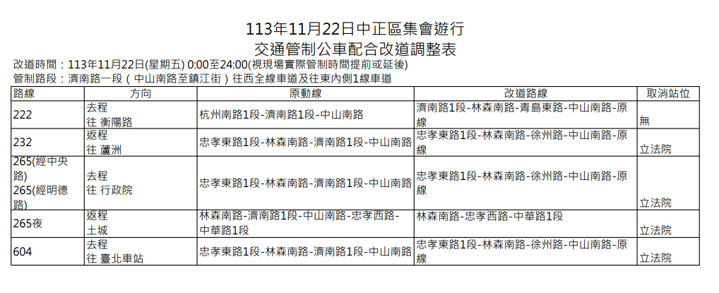 11月22日濟南路1段公車改道路線圖。 圖：台北市政府／提供