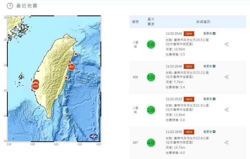 台南佳里、麻豆今（22）天晚間連4起地震。 圖：氣象署提供