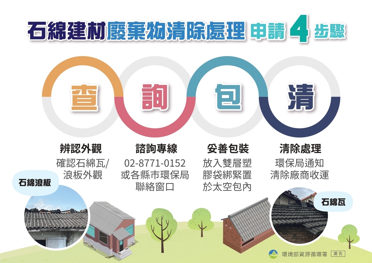 民眾住家石綿建材清理補助申請程序。 圖：環境部／提供
