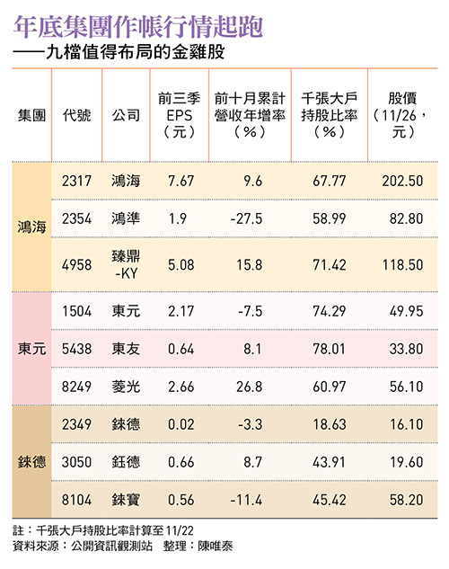 九檔值得布局的金雞股。 圖：翻攝自公開觀測資訊站