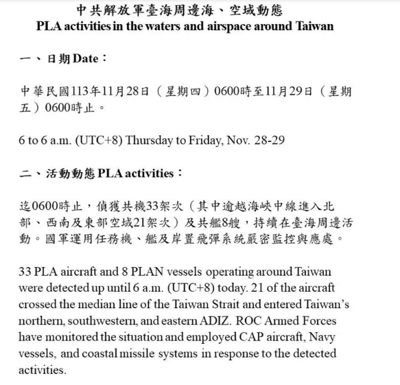 中國解放軍台海周邊海、空域活動動態。 圖：國防部提供
