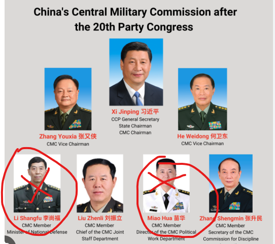 繼中國國防部長李尚福被捕遭撤職後，第 20 屆中國中央軍委委員之一的苗華也遭到逮捕，七位委員僅剩五位。 圖：翻攝自 @__Inty__ X 帳號