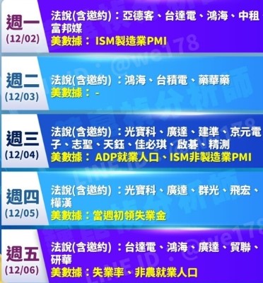 一周財經重要大事ㄧ覽表。 圖: 分析師鐘崑禎/提供