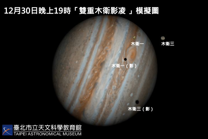 冬季首場天文美景是12月8日的木星衝，當天是木星最亮也最適合觀賞的時段，亮度-2.8等。 圖：台北市天文館／提供