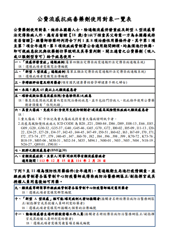 疾管署今(4)日宣布，為應對113至114年流感高峰期，將自本(113)年12月15日起，擴大公費流感抗病毒藥劑的使用條件。 圖：疾管署／提供