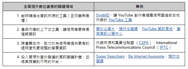 四個關鍵提升數位素養力。 圖: 谷歌/提供