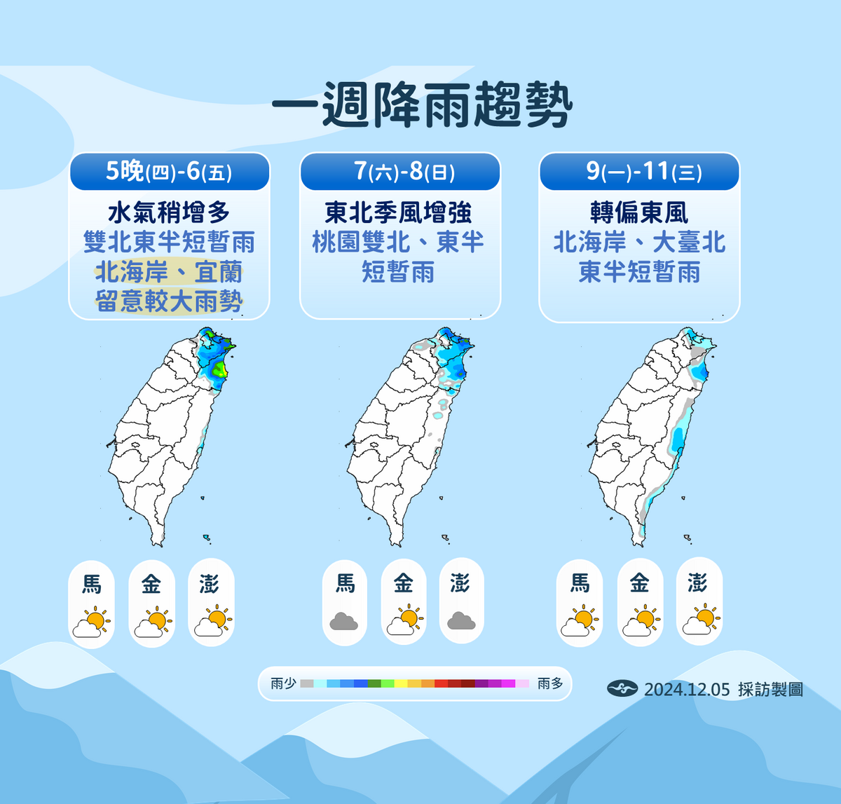 未來一周降雨趨勢。 圖：中央氣象署／提供