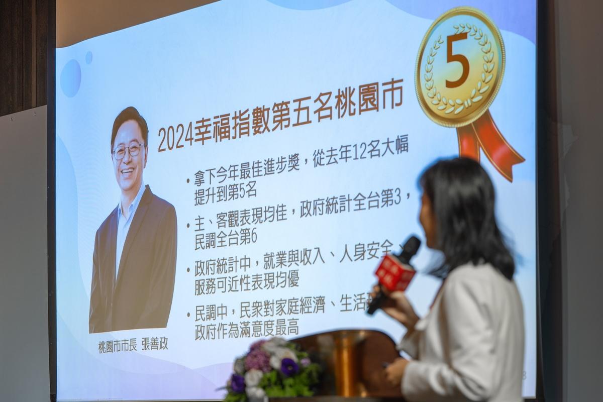 經濟日報公布2024縣市幸福指數調查結果，桃園市幸福指數從去年第12名躍升至第5名，獲最佳進步獎。 圖：桃園市政府/提供