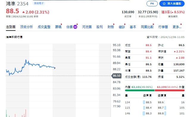 懶人包》個股11月營收創新高17家、雙成長34家、月成長16家
