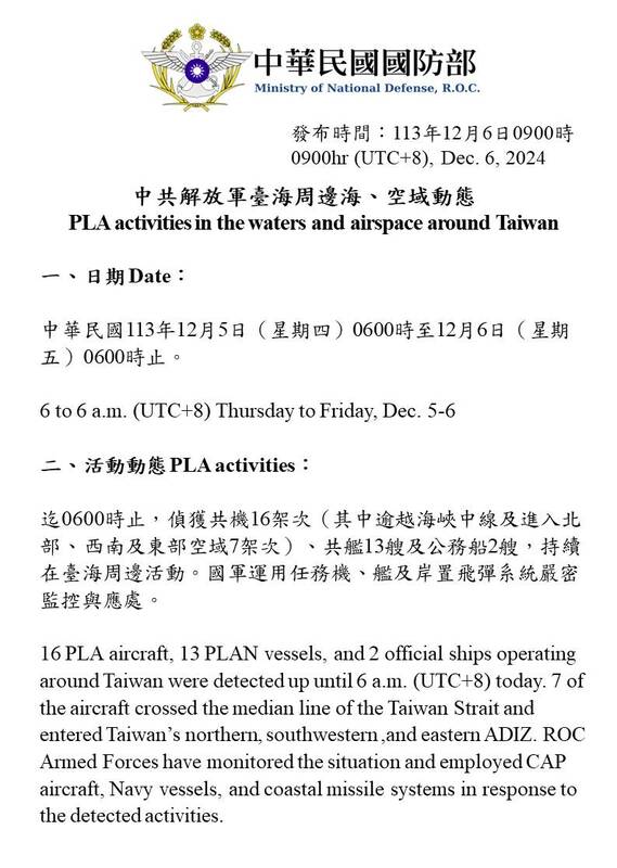 國防部即時軍事動態：偵獲16架共機出海活動，其中7架次逾越海峽中線及進入北部、西南部和東部空域；另有13艘共艦和2艘公務船活動。 圖：翻攝mnd.gov.tw