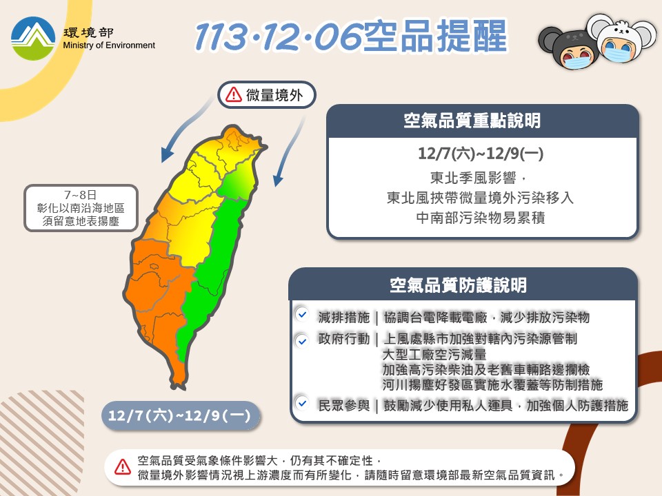 環境部提醒7日起離島地區空氣品質達紅色警戒，西半部地區則為橘色警戒。 圖：環境部／提供