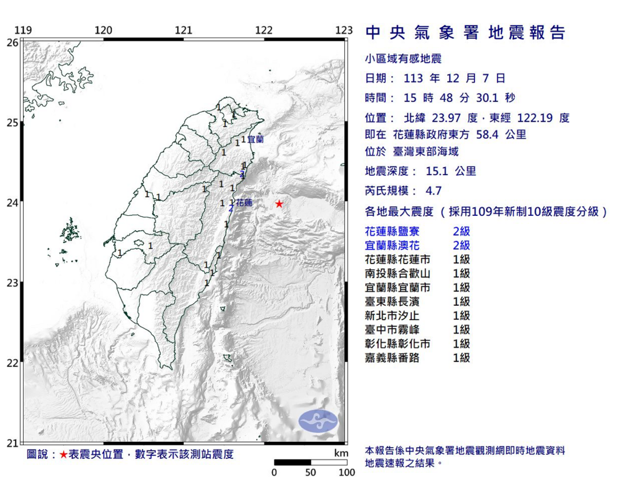 今(7)日下午15點48分，台灣東部海域發生一起小區域地震，地震規模4.7，震源15.1公里，屬於極淺層地震，最大震度2級。 圖：翻攝自中央氣象署