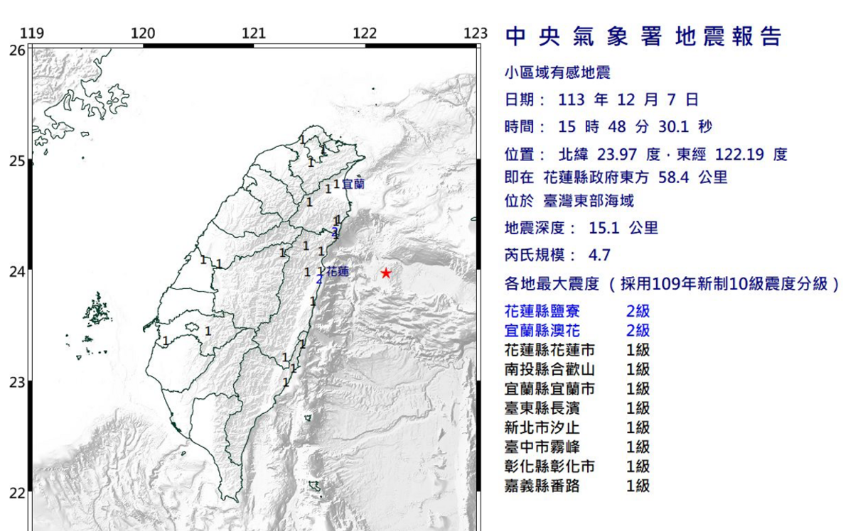 東部海域15：48發生規模4.7地震！花蓮最大震度2級 8縣市有感