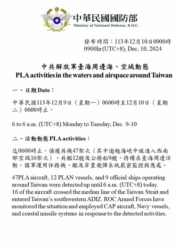 據國防部最新統計，從昨（9）日上午6時到今（10）日上午6時，有47架次共機出海活動，其中，有16架次逾越中線，另有12艘共艦、9艘公務船持續在台海周圍活動。 圖：國防部提供