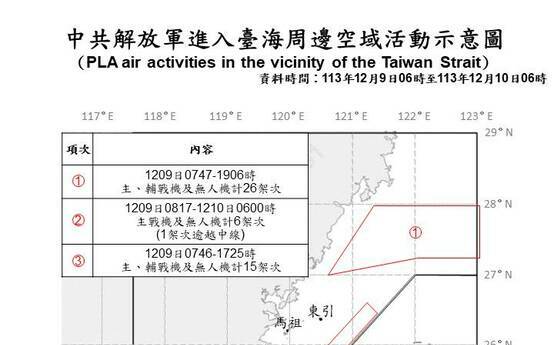 中共第一島鏈部署大批船艦 民眾黨批：破壞區域和平、削弱兩岸互信