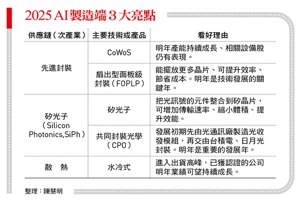 圖：今周刊