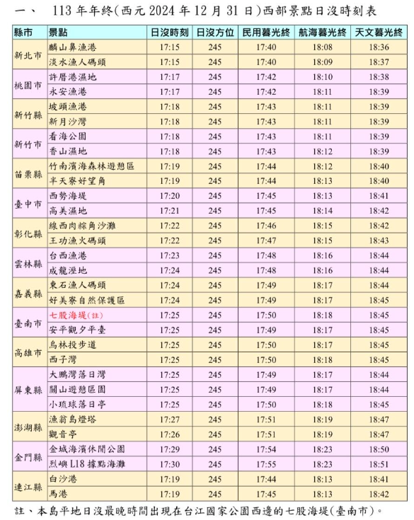 日落時間表。 圖：中央氣象署／提供