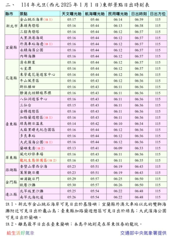 日出時間。 圖：中央氣象署／提供