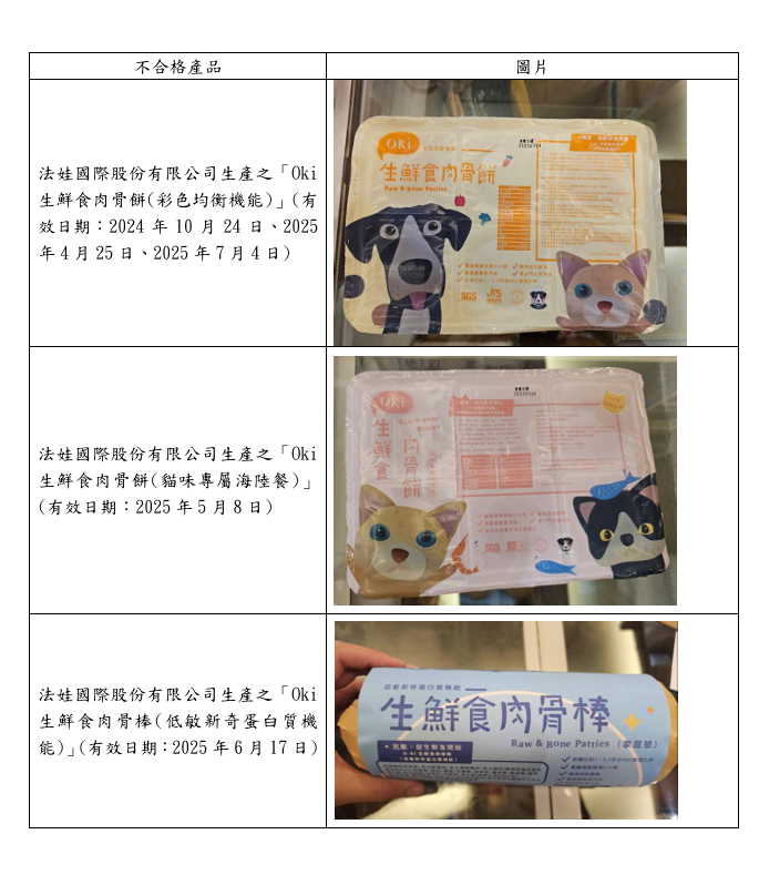 農業部公布稽查結果，6件寵物食品不合格，含沙門氏桿菌及汞超標，提醒飼主停用並選購標示清楚的產品以保安全。 圖：農業部／提供
