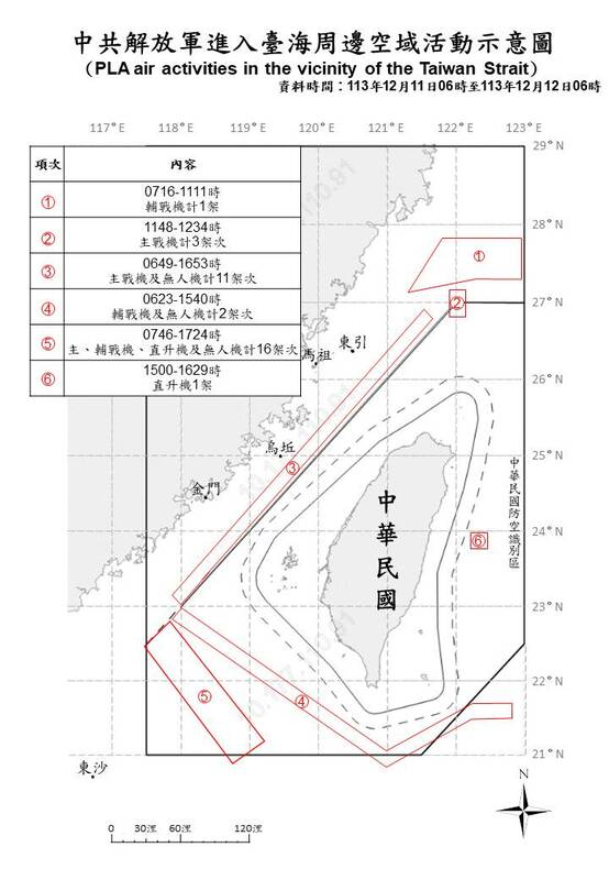 中共進入台海周遭空域活動示意圖。 圖：國防部 提供