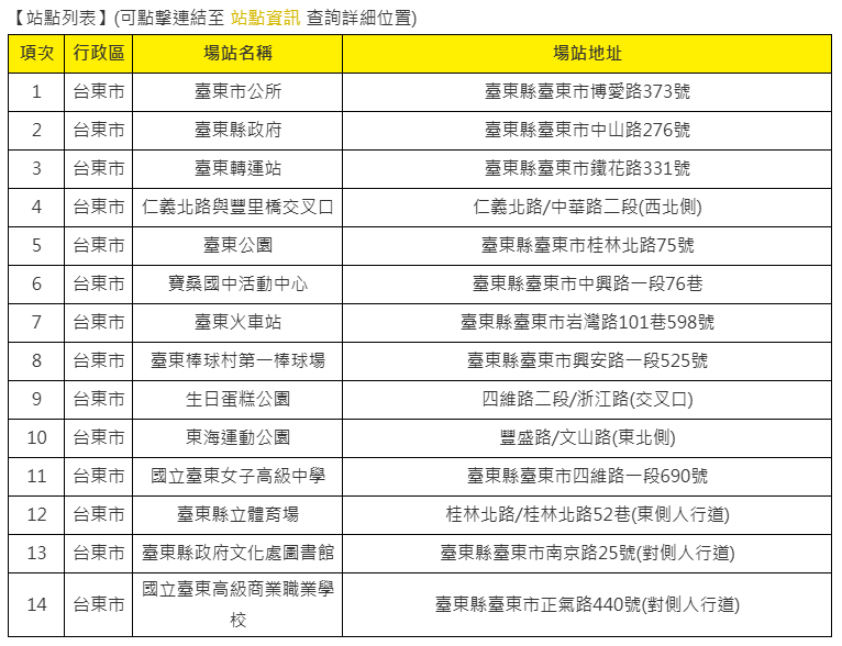 台東市新增14個YouBike租還站點。 圖：翻攝自微笑自行車官網