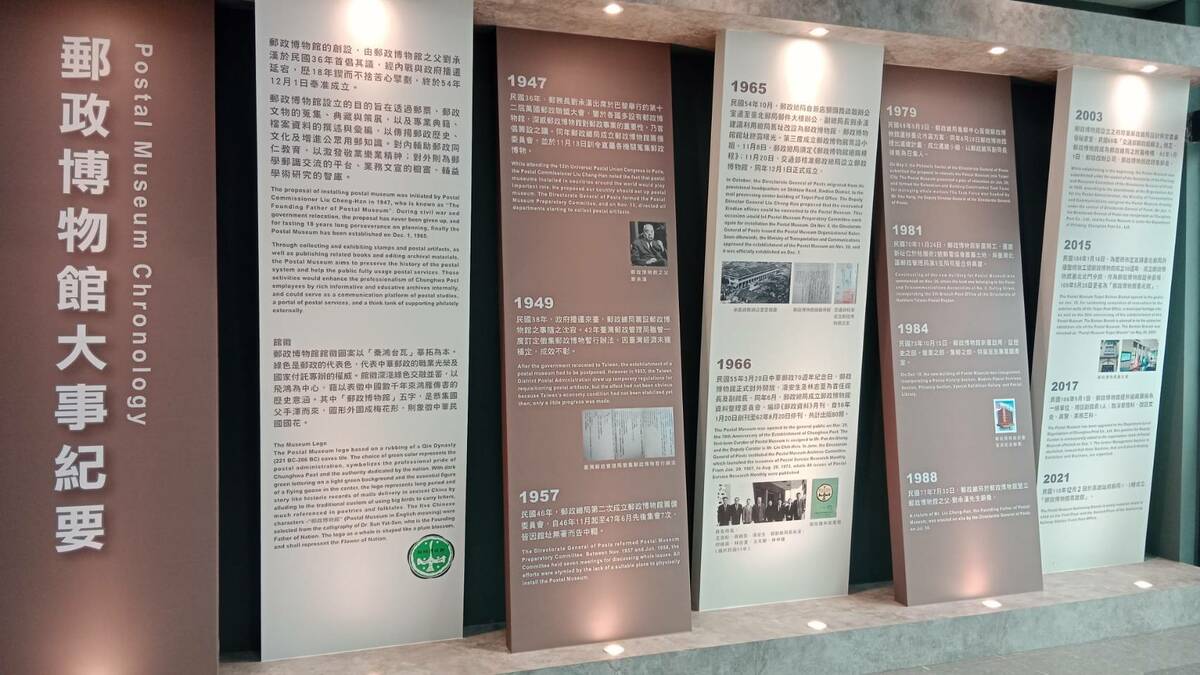 郵政博物館是有傳統歷史的博物館，卻因人謀不臧，遭酸不如廢館。 圖：孫家銘攝
