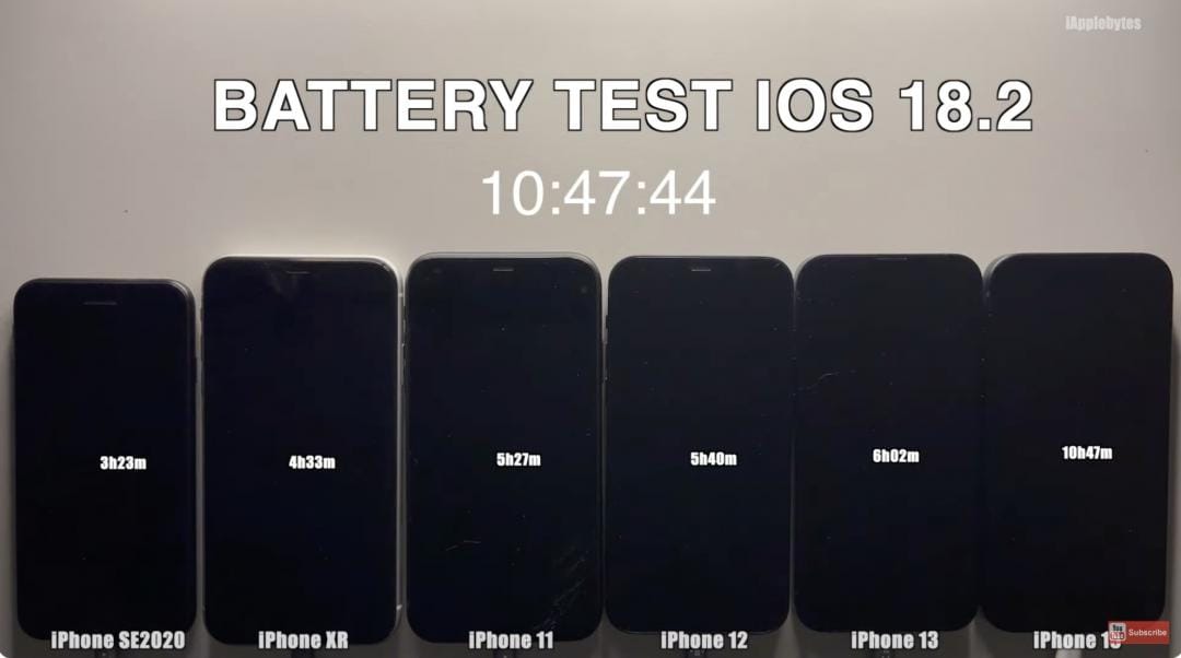 iOS 18.2續航測試：iPhone 13減少29分鐘，iPhone 15增加26分鐘，其他機型變化幅度較小，影響有限。 圖：翻攝自iAppleBytes