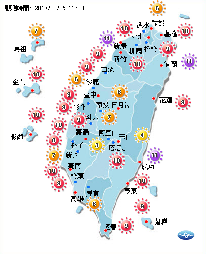 根據中央氣象局觀測，全台紫外線於11時左右已有3測站達到危險級，20測站達過量級。 圖：中央氣象局