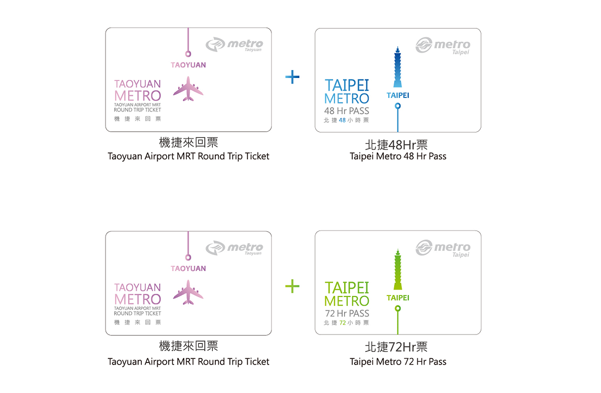 北捷首次與桃園捷運公司合作，推出「機場捷運來回票+台北捷運48/72小時聯合套票」。 圖：桃園捷運公司提供