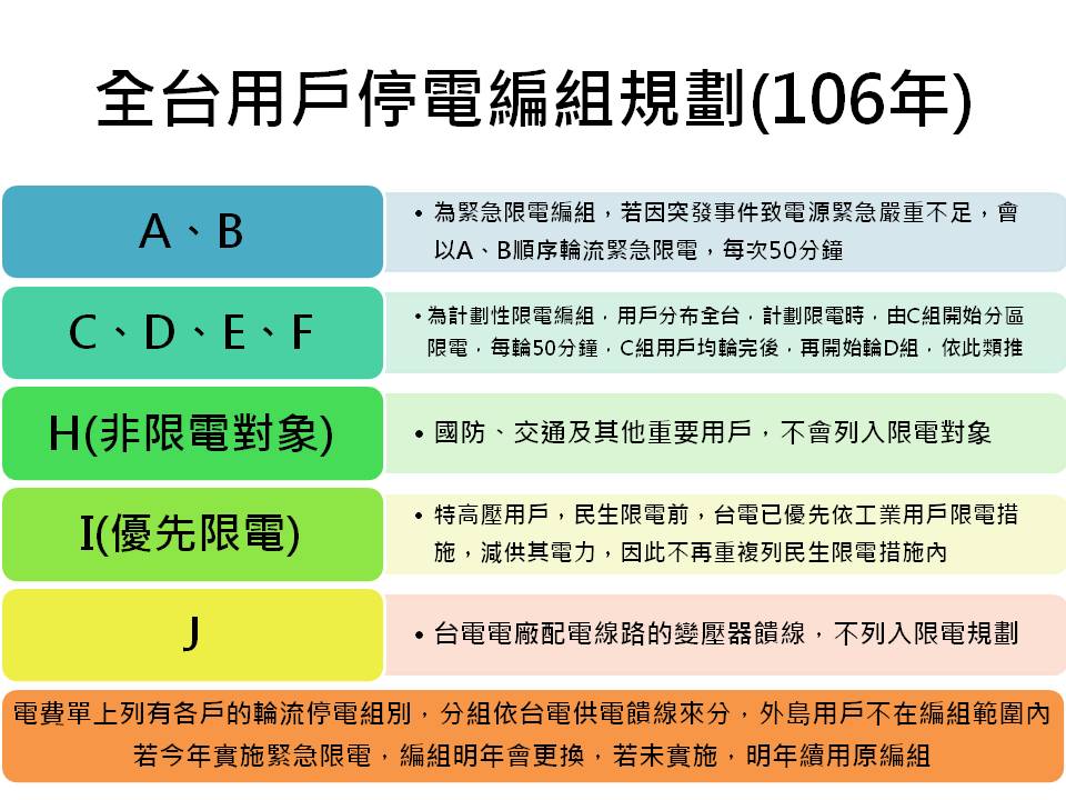 有哪些地點是不用被限電的？快看電費單編號！ 圖：台電公司資料，新頭殼製表