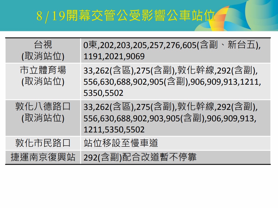 8/19世大運開幕交通管制受影響公車站位。 圖：台北市政府 提供