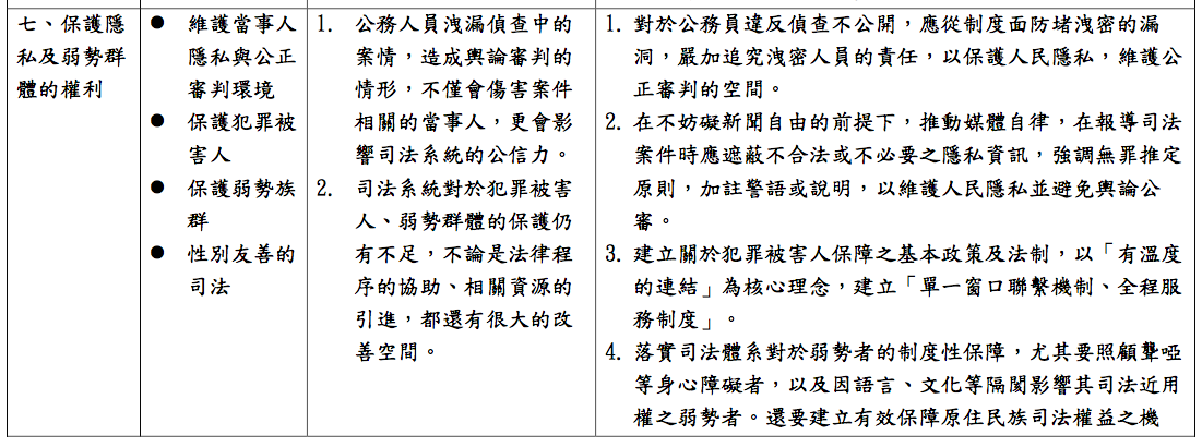 性別司改聯盟批評，司法院與法務部所提出的司改重點議題當中，空有一句「友善性別的司法」，卻完全沒有提出相關改革方案。 圖：翻攝自司法改革國是會議網站