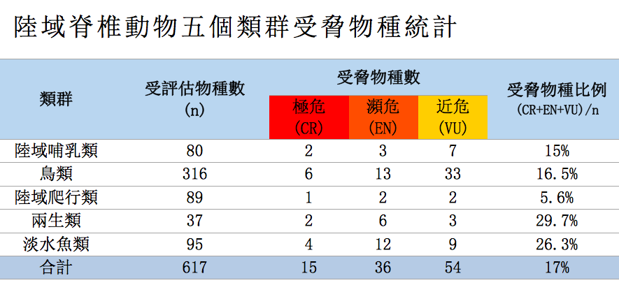圖：農委會提供