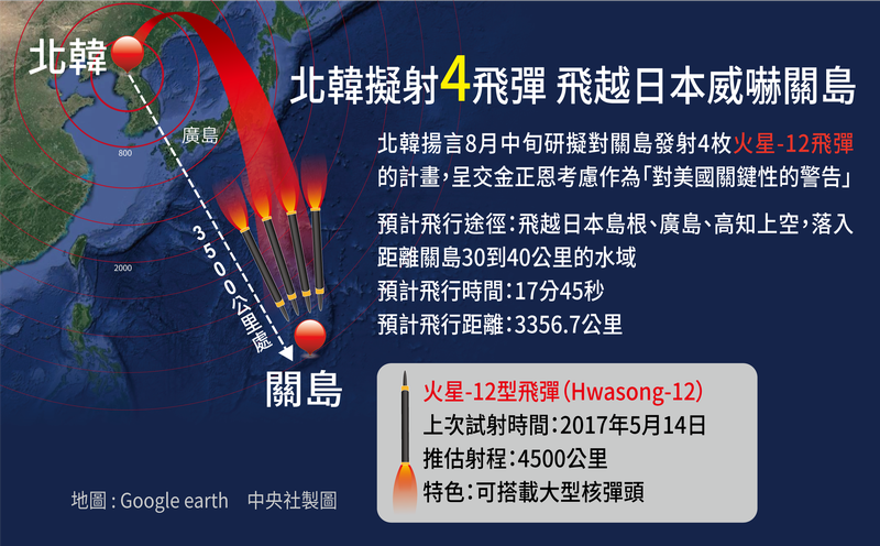 北韓10日表示，北韓將在8月中旬前研擬對關島發射4枚超中程彈道飛彈的計畫，之後將交由領導人金正恩決定是否繼續推動。（中央社製圖） 圖：中央社提供