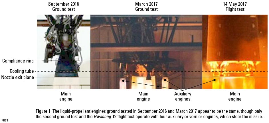 國際戰略研究所導彈專家艾爾曼分析，朝鮮在2016年9月和2017年3月試射導彈，液體推進劑發動機似乎相同。 圖：翻攝國際戰略研究所IISS