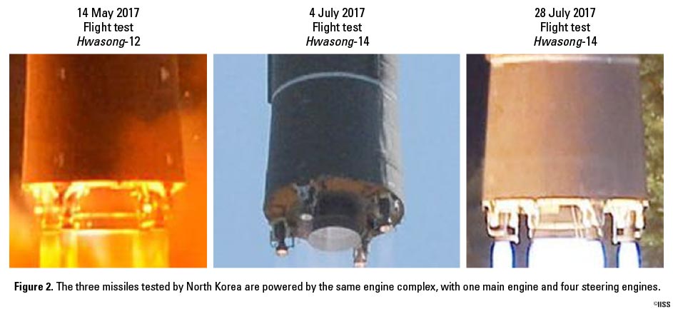圖片中可看出，朝鮮測試的3枚導彈由同一發動機組成，都是1台主機和4台轉向發動機。 圖：翻攝國際戰略研究所IISS