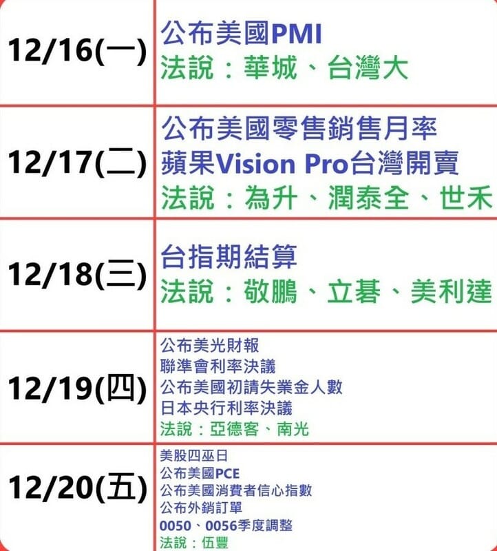 本周台股事件簿。 圖: 分析師林鈺凱/提供