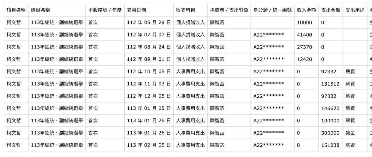 林延鳳附上選舉期間陳智菡的收入紀錄。 圖：翻攝自 林延鳳 臉書