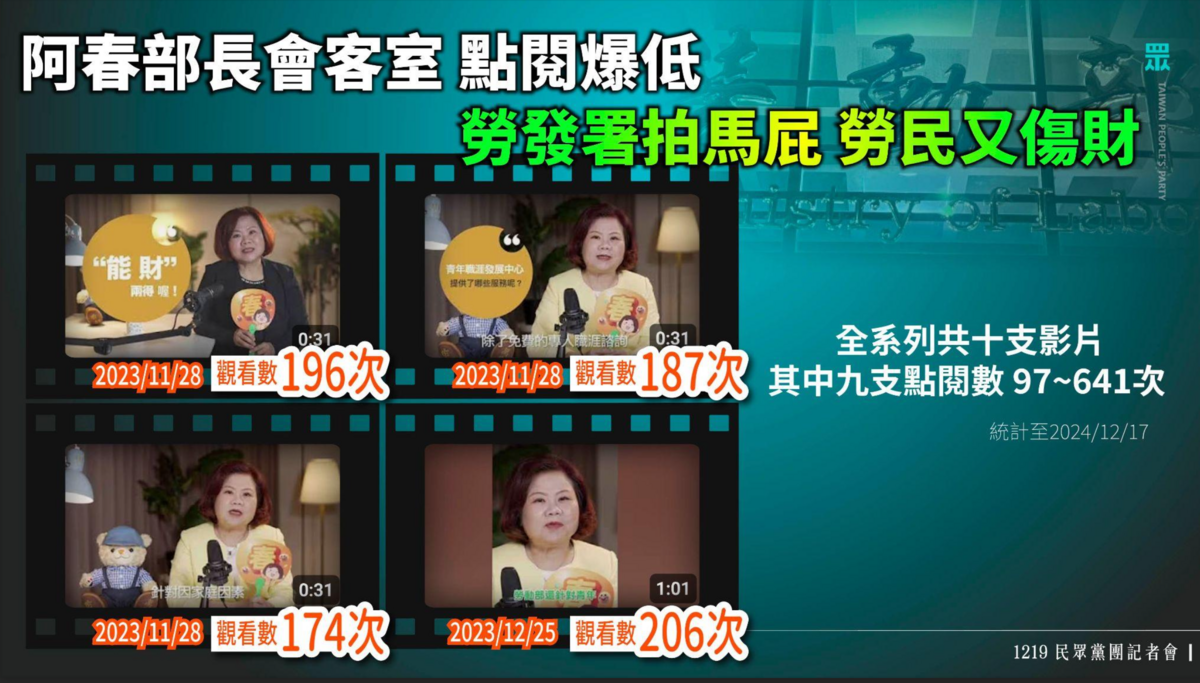 民眾黨團召開記者會，批前勞動部長許銘春任內拍攝多支影片宣傳，但點閱都慘不忍睹。 圖：民眾黨團 / 提供