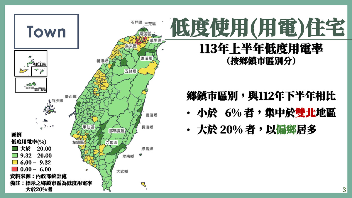 113年低度使用（用電）住宅。 圖：內政部提供