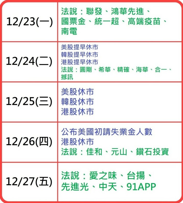 台股本周法說登場一覽表。 圖: 分析師林鈺凱/提供