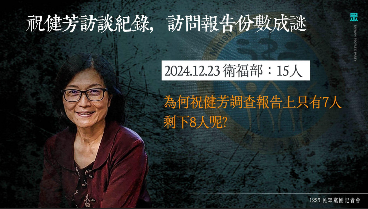 要求員工深蹲的衛福部長照司長祝健芳，調查報告訪談份數成謎。 圖：民眾黨團 / 提供