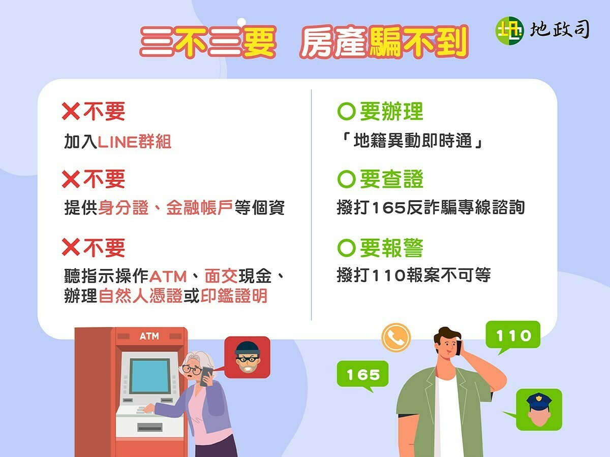 內政部提「三不三要，房產騙不到」。 圖：內政部提供