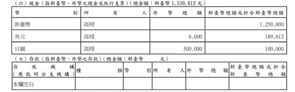 黃國昌夫妻今年3月財產申報資料。 圖：擷自林智群臉書