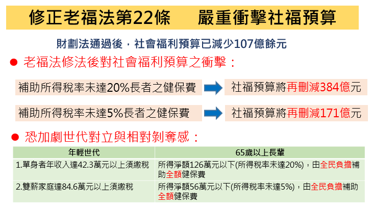 立院審《老人福利法》修正案，衛福部今再表態反對，警告恐年短收百億並提前調漲保費。 圖：衛福部／提供