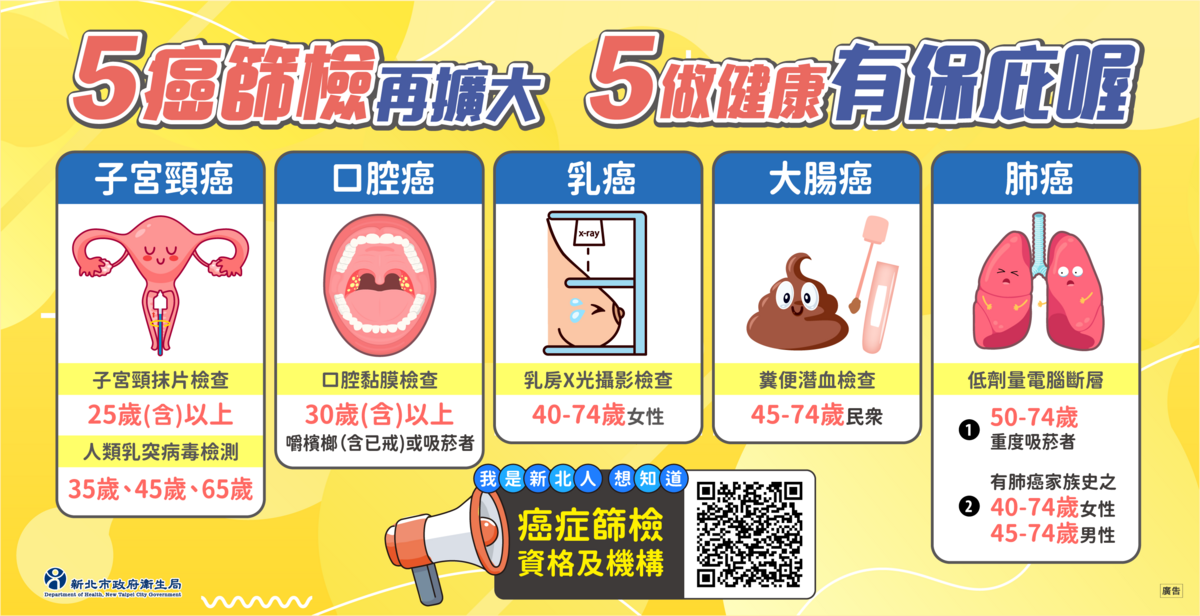 2025年起，新北擴大成人健檢及癌篩年齡適用範圍。 圖：新北市衛生局/提供