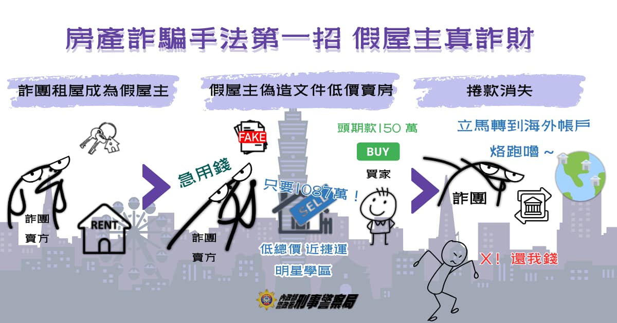 不法分子勾結專業人士誘騙民眾將名下房地產抵押貸款，造成財產損失。 圖：翻攝kcpd-wcpb.kcg.gov