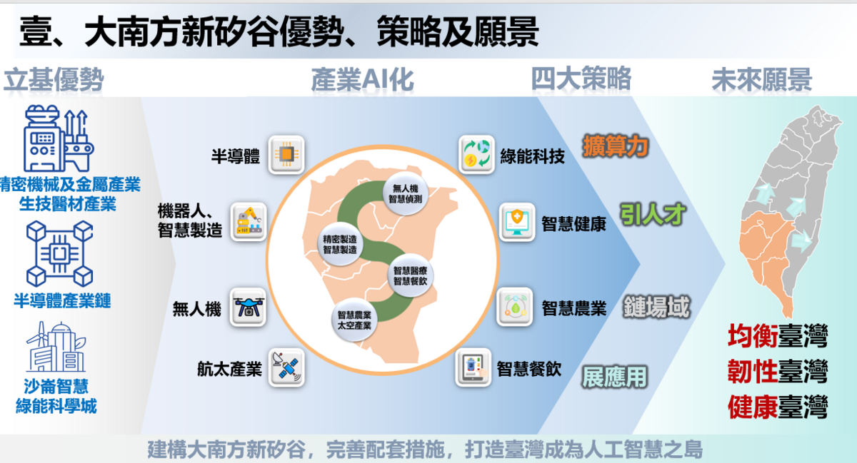 大南方新矽谷優勢、策略及願景。 圖：國科會提供