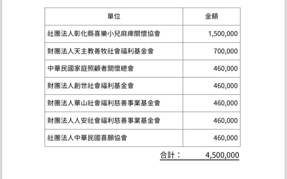 木可450萬入柯帳戶拿去買股票？民眾黨曝早捐出要求《鏡週刊》更正